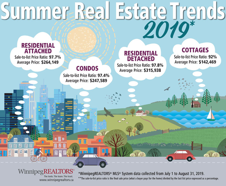 Summer-market-trends-July-August-2019.jpg (131 KB)